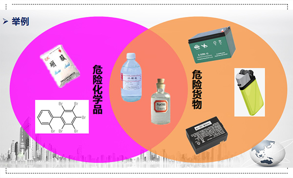 解读｜进出口危险品申报那些事
